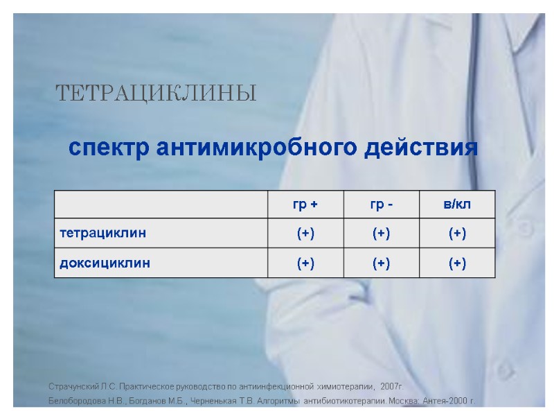 ТЕТРАЦИКЛИНЫ спектр антимикробного действия  Страчунский Л.С. Практическое руководство по антиинфекционной химиотерапии,  2007г.